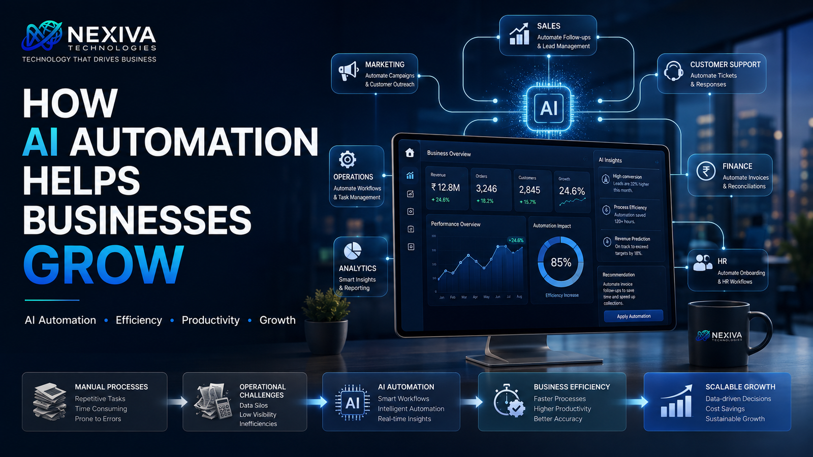 how-ai-automation-helps-small-and-medium-businesses-grow